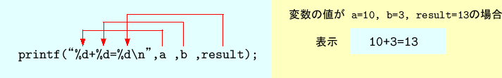 \includegraphics[keepaspectratio,scale=1.0]{figure/printf_var.eps}