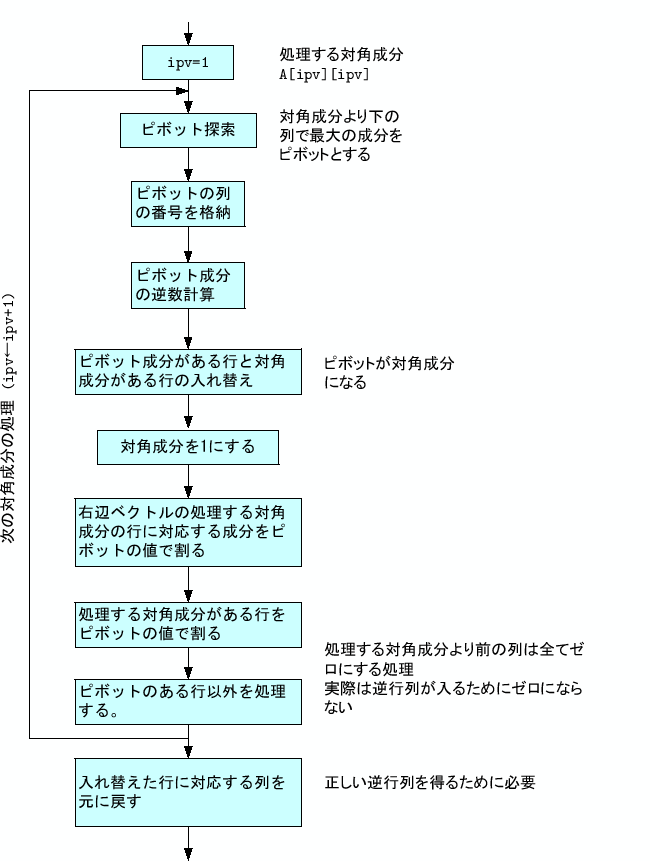 $ \boldsymbol{L}$