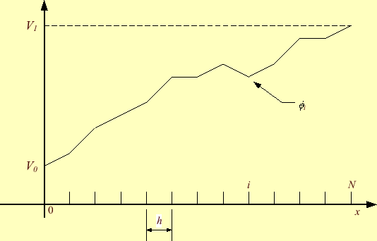 \includegraphics[keepaspectratio, scale=0.8]{figure/finite.eps}