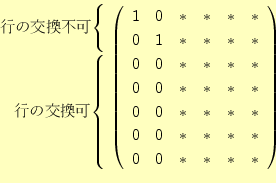 \begin{displaymath}\begin{array}{rrcccccc@{\hspace{5pt}}l} \ldelim\{{2}{59pt}[...
... \ast & \\ & &0 &0 & \ast & \ast & \ast & \ast & \\ \end{array}\end{displaymath}