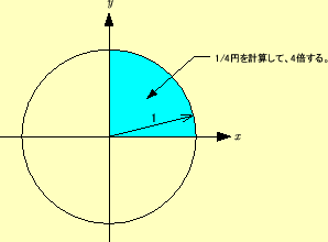 \includegraphics[keepaspectratio, scale=0.7]{figure/Question1.eps}