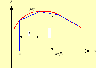 \includegraphics[keepaspectratio, scale=1.0]{figure/trapezoidal.eps}