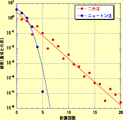 \includegraphics[keepaspectratio, scale=0.7]{figure/Graph/speed_comv.eps}