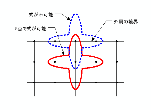 \includegraphics[keepaspectratio, scale=1.0]{figure/eq_boundary.eps}