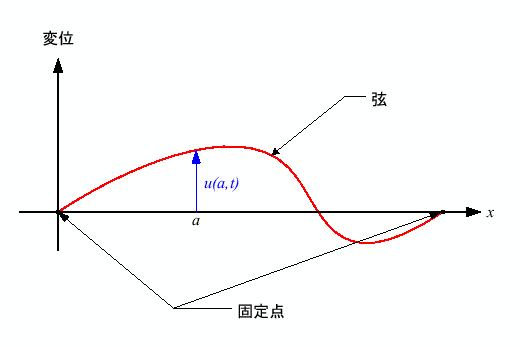 \includegraphics[keepaspectratio, scale=0.85]{figure/gen.eps}