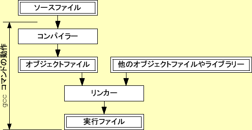 \includegraphics[keepaspectratio,scale=1.0]{figure/compile_process.eps}