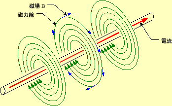 \includegraphics[keepaspectratio, scale=0.7]{figure/define_B.eps}