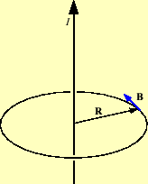 \includegraphics[keepaspectratio, scale=0.9]{figure/int_circle.eps}