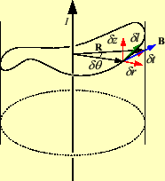 \includegraphics[keepaspectratio, scale=0.9]{figure/int_same_cylinder.eps}