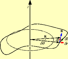 \includegraphics[keepaspectratio, scale=0.9]{figure/int_same_plain.eps}