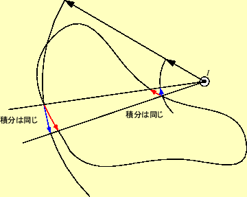 \includegraphics[keepaspectratio, scale=0.9]{figure/int_outside_current.eps}