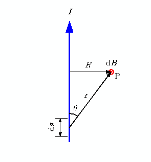 \includegraphics[keepaspectratio,scale=1.0]{figure/Biot_Savart_line.eps}