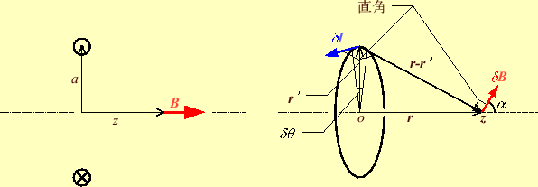 \includegraphics[keepaspectratio, scale=1.0]{figure/OneTurn_coil.eps}