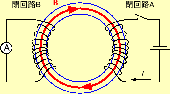 \includegraphics[keepaspectratio, scale=1.0]{figure/Faraday_induction.eps}