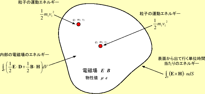 \includegraphics[keepaspectratio, scale=1.0]{figure/energy.eps}