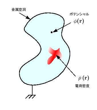 \includegraphics[keepaspectratio, scale=1.0]{figure/poisson_eq.eps}