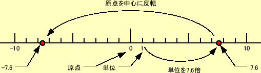 \includegraphics[keepaspectratio, scale=1.0]{figure/suchokusen.eps}