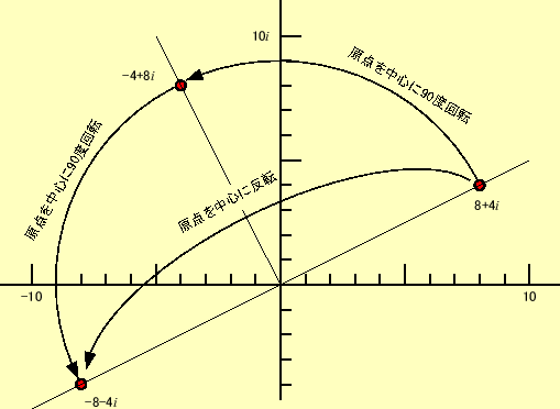 \includegraphics[keepaspectratio, scale=1.0]{figure/complex_plane.eps}