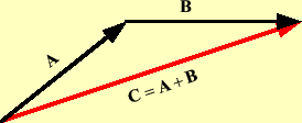 \includegraphics[keepaspectratio, scale=1.0]{figure/C_eq_A_plus_B.eps}