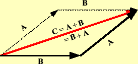 \includegraphics[keepaspectratio, scale=1.0]{figure/C_eq_B_plus_A.eps}