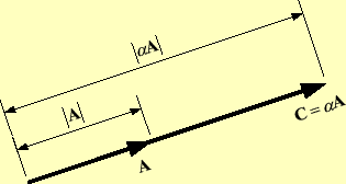 \includegraphics[keepaspectratio, scale=1.0]{figure/C_eq_alpha_times_A.eps}