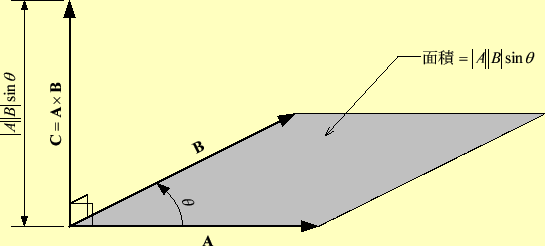 \includegraphics[keepaspectratio, scale=1.0]{figure/vector_product.eps}