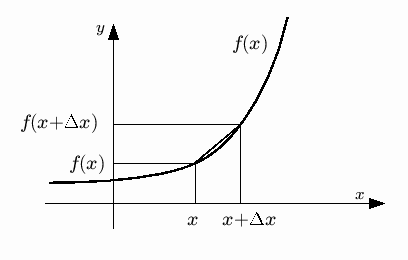 \includegraphics[keepaspectratio, scale=1.0]{figure/df_dx.eps}