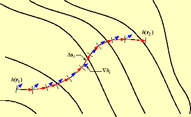 \includegraphics[keepaspectratio, scale=0.7]{figure/sum_remann.eps}