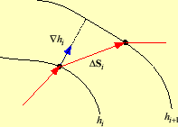 \includegraphics[keepaspectratio, scale=0.7]{figure/dh.eps}