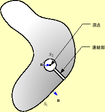 \includegraphics[keepaspectratio, scale=0.7]{figure/laplace_delta.eps}