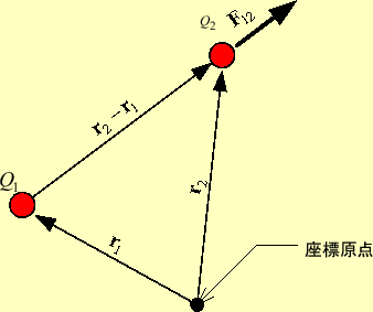 \includegraphics[keepaspectratio, scale=1.0]{figure/Coulomb_low_vector.eps}