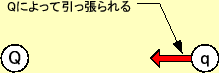 \includegraphics[keepaspectratio, scale=1.0]{figure/action_at_distance.eps}