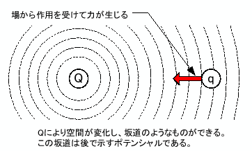 \includegraphics[keepaspectratio, scale=1.0]{figure/action_through_medium.eps}