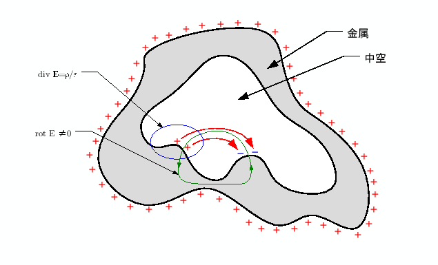 \includegraphics[keepaspectratio, scale=1.0]{figure/cavity.eps}