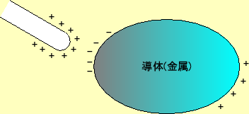 \includegraphics[keepaspectratio, scale=0.8]{figure/seiden_yudo.eps}