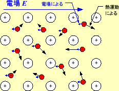 \includegraphics[keepaspectratio, scale=0.7]{figure/electorn_with_E.eps}