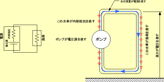 \includegraphics[keepaspectratio, scale=0.7]{figure/circuit_water_flow.eps}