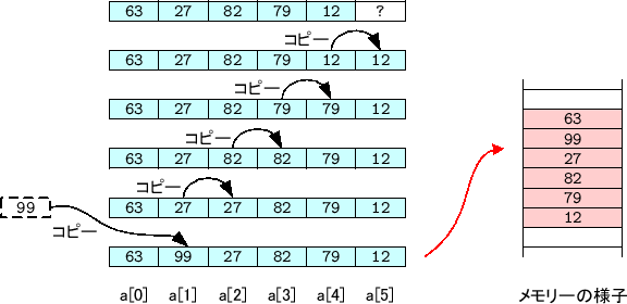 \includegraphics[keepaspectratio, scale=1.0]{figure/insert_array.eps}