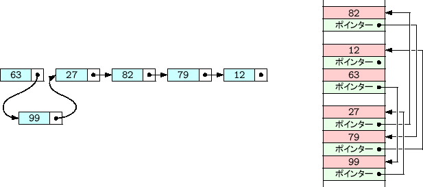 \includegraphics[keepaspectratio, scale=1.0]{figure/insert_list.eps}