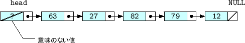 \includegraphics[keepaspectratio, scale=1.0]{figure/real_list.eps}