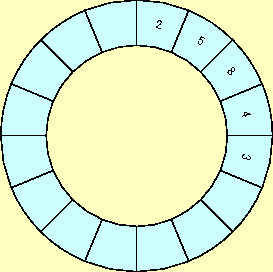 \includegraphics[keepaspectratio,scale=1.0]{figure/ring_buffer.eps}