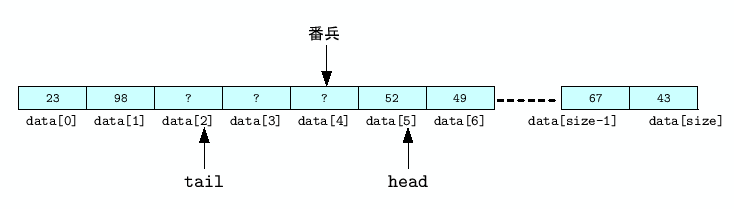 \includegraphics[keepaspectratio,scale=1.0]{figure/queue_struct.eps}