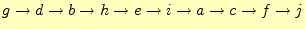 $\displaystyle g\rightarrow d\rightarrow b\rightarrow h\rightarrow e\rightarrow i\rightarrow a\rightarrow c\rightarrow f\rightarrow j$