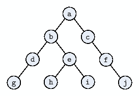 \includegraphics[keepaspectratio,scale=1.0]{figure/tree_traversal.eps}