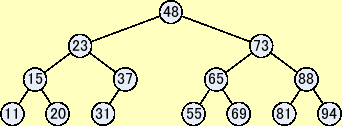 \includegraphics[keepaspectratio,scale=1.0]{figure/B_tree.eps}