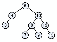 \includegraphics[keepaspectratio, scale=1.0]{figure/del_tree_1.eps}