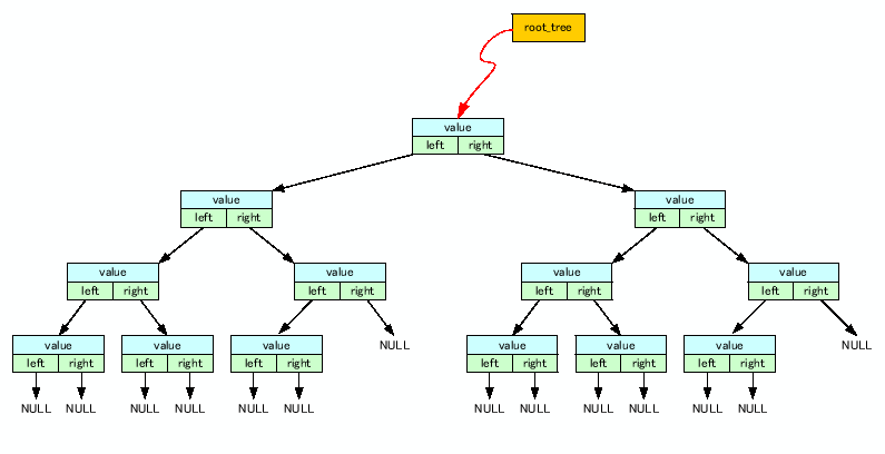 \includegraphics[keepaspectratio,scale=0.9]{figure/tree_C.eps}