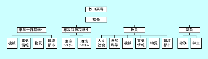 \includegraphics[keepaspectratio,scale=1.0]{figure/ANCT_organization.eps}