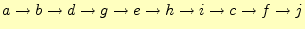 $\displaystyle a\rightarrow b\rightarrow d\rightarrow g\rightarrow e\rightarrow h\rightarrow i\rightarrow c\rightarrow f\rightarrow j$