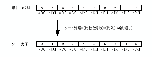 \includegraphics[keepaspectratio,scale=0.8]{figure/sort_problem.eps}